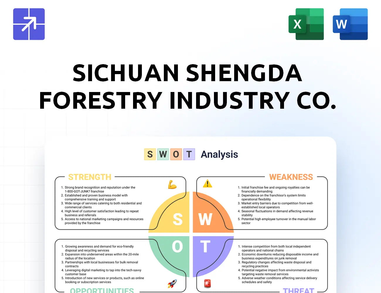 Shengdawood Swot Analysis
