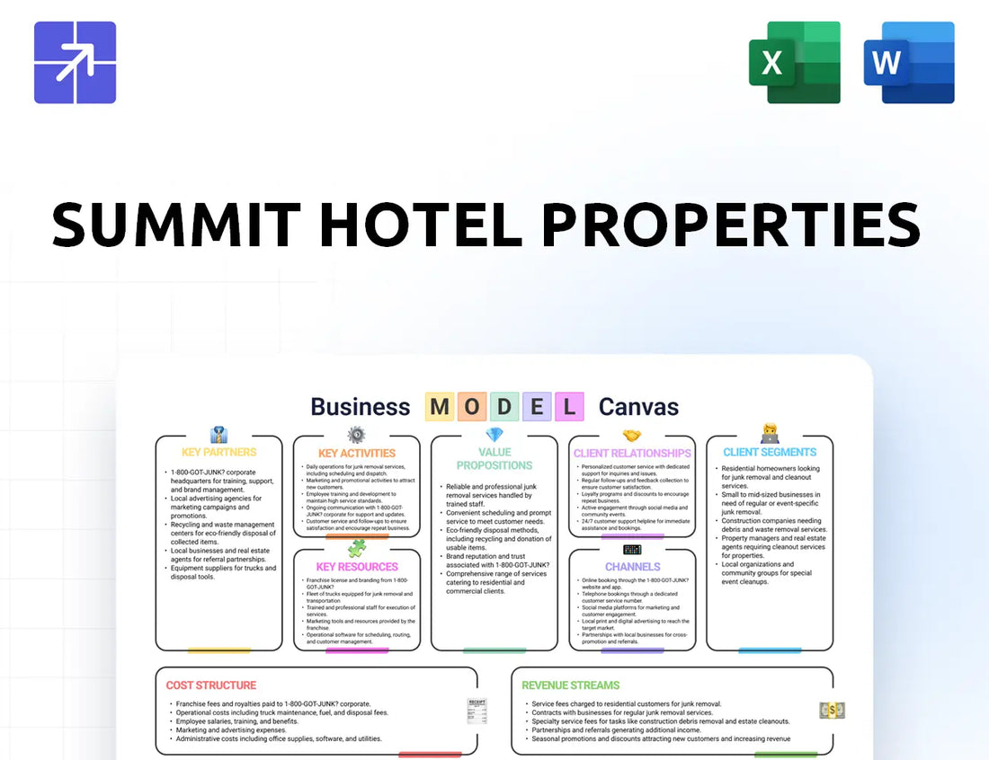 Shpreit Canvas Business Model