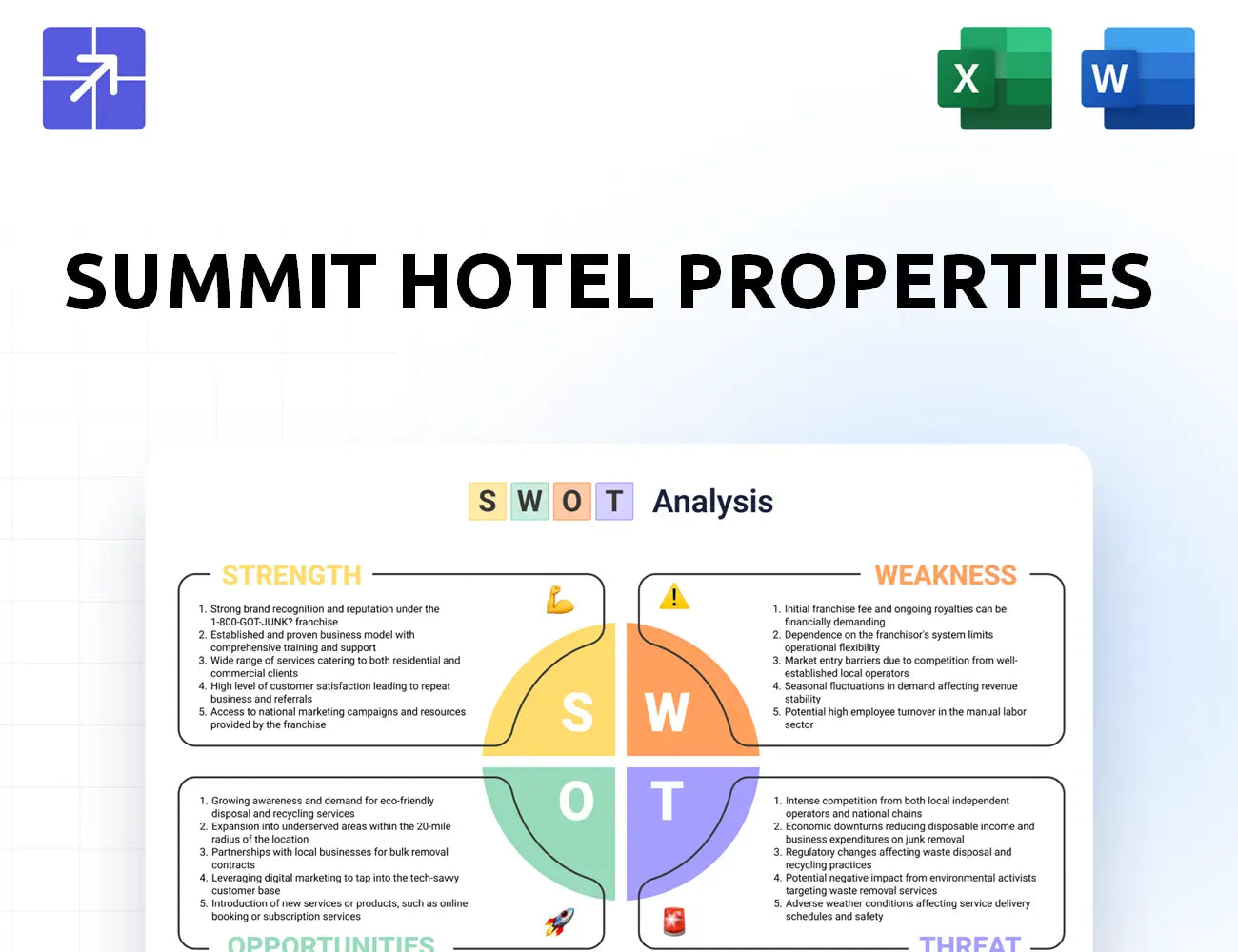 Shpreit Swot Analysis