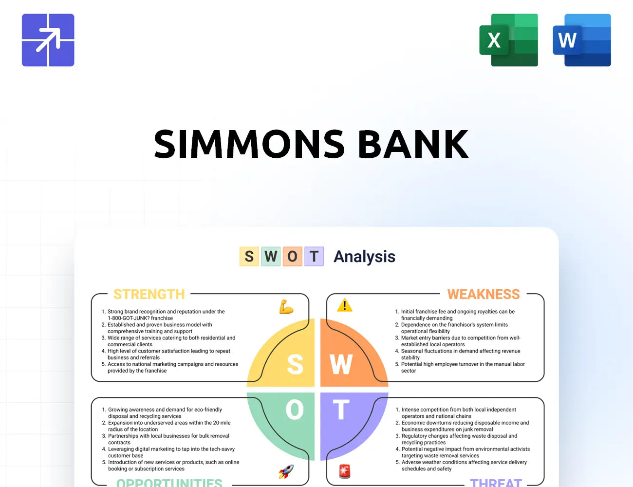 Simmonsbank Swot Analysis