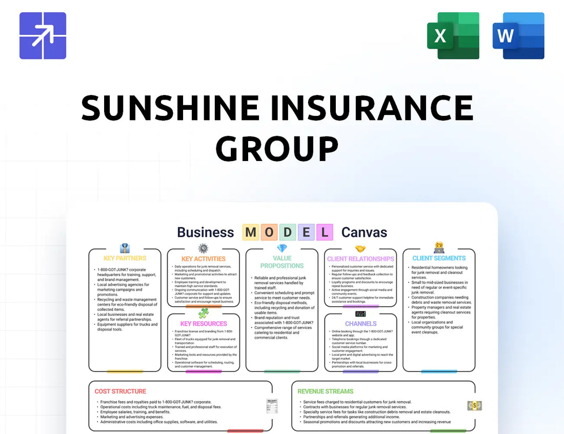 Sinosig Canvas Business Model