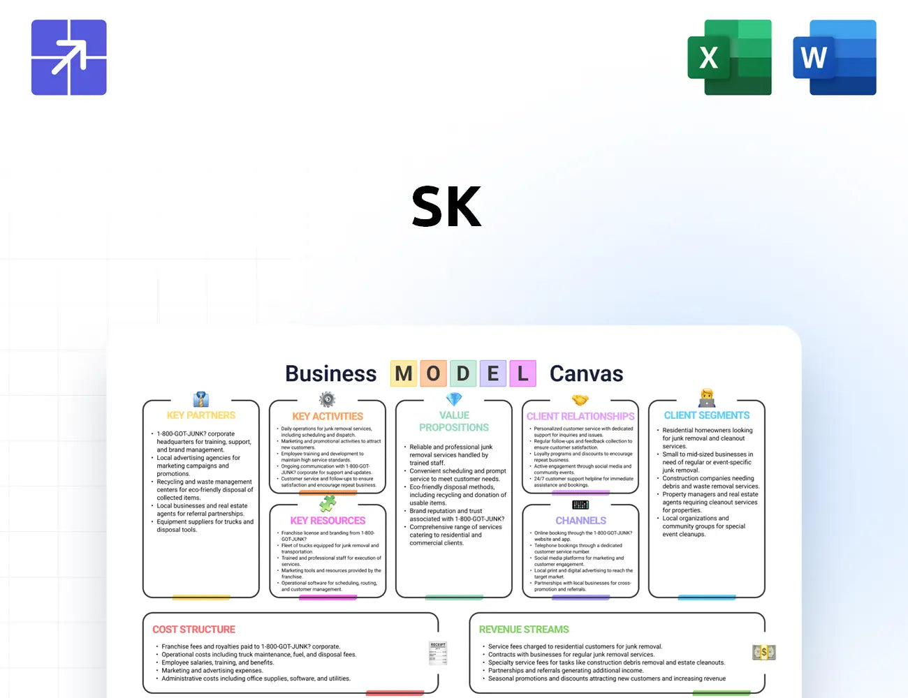 Sk Inc Canvas Business Model