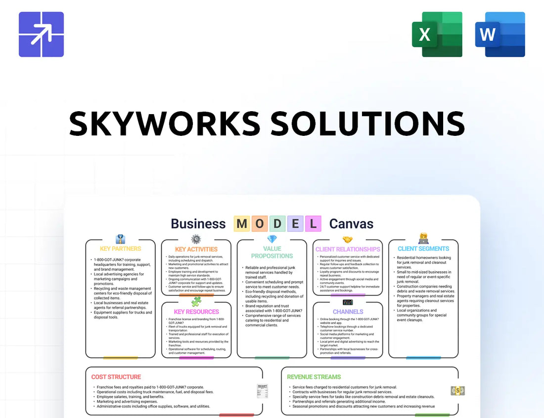 Skyworksinc Canvas Business Model