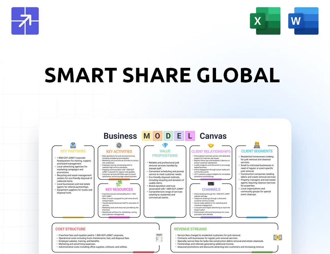 Smartshareglobal.Com Canvas Business Model