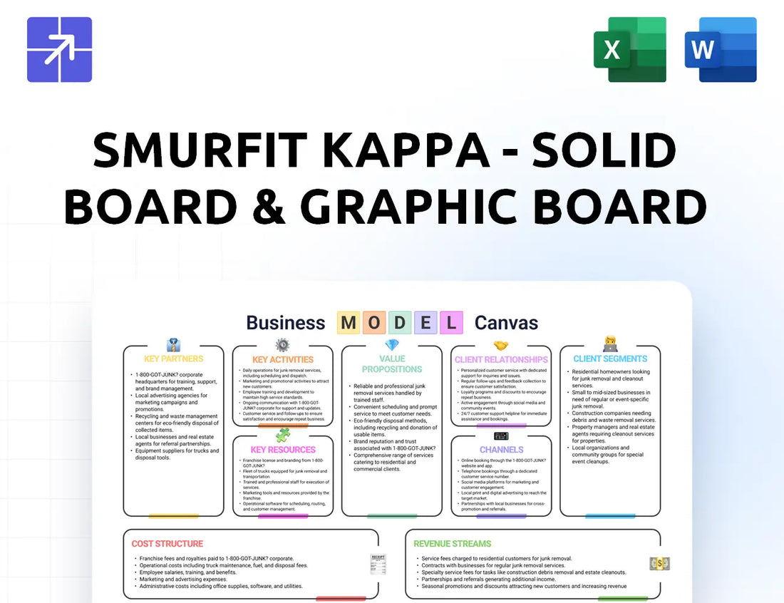 Smurfitkappa Canvas Business Model