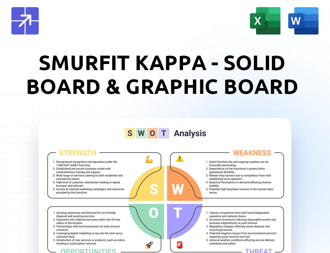 Smurfitkappa Swot Analysis