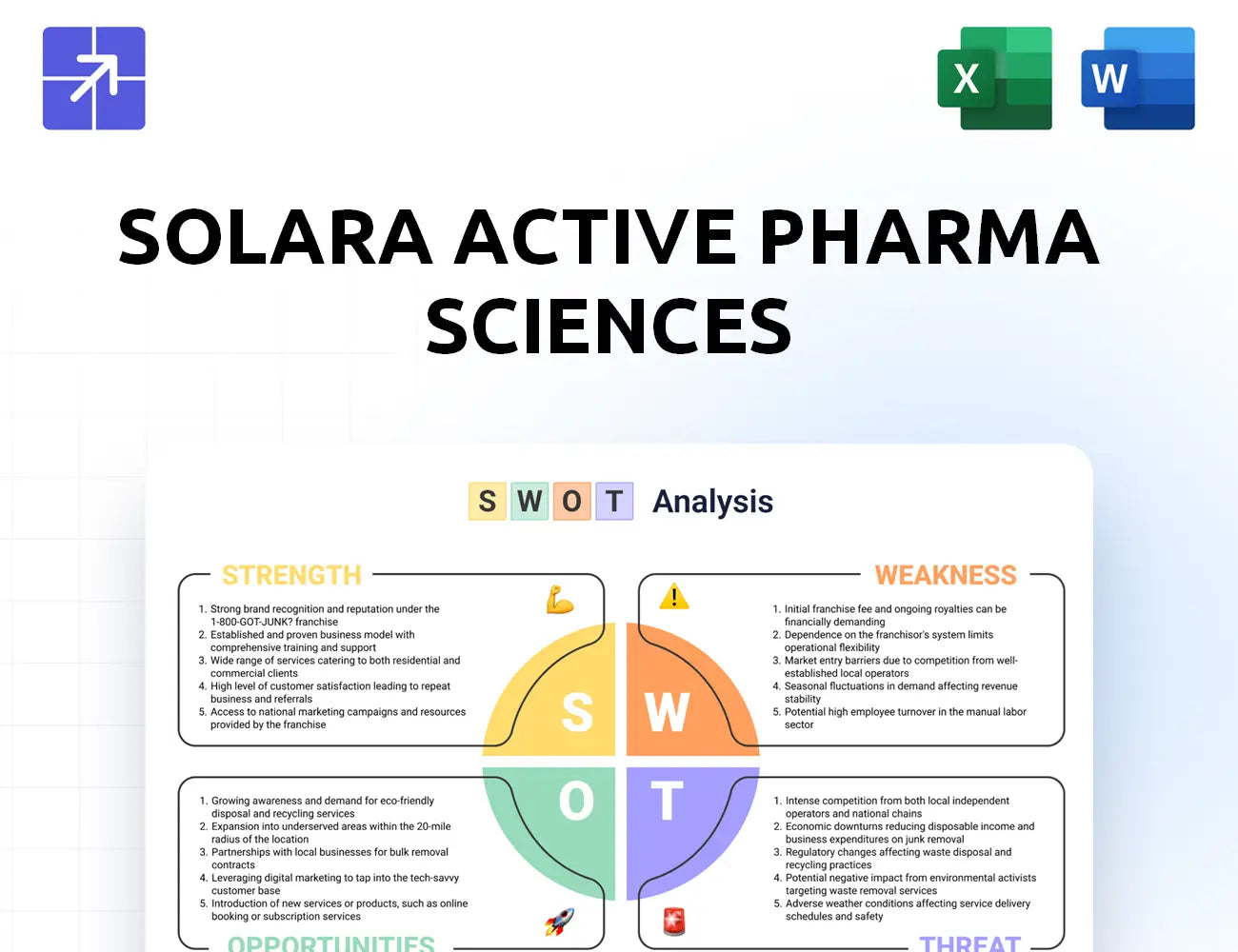 Solara Swot Analysis