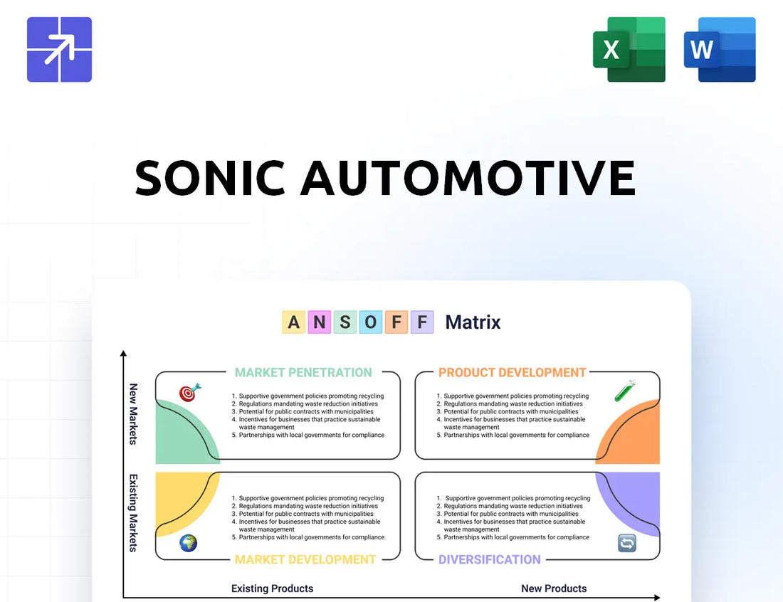 Sonicautomotive Ansoff Matrix