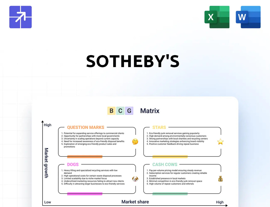 Sothebys Bcg Matrix