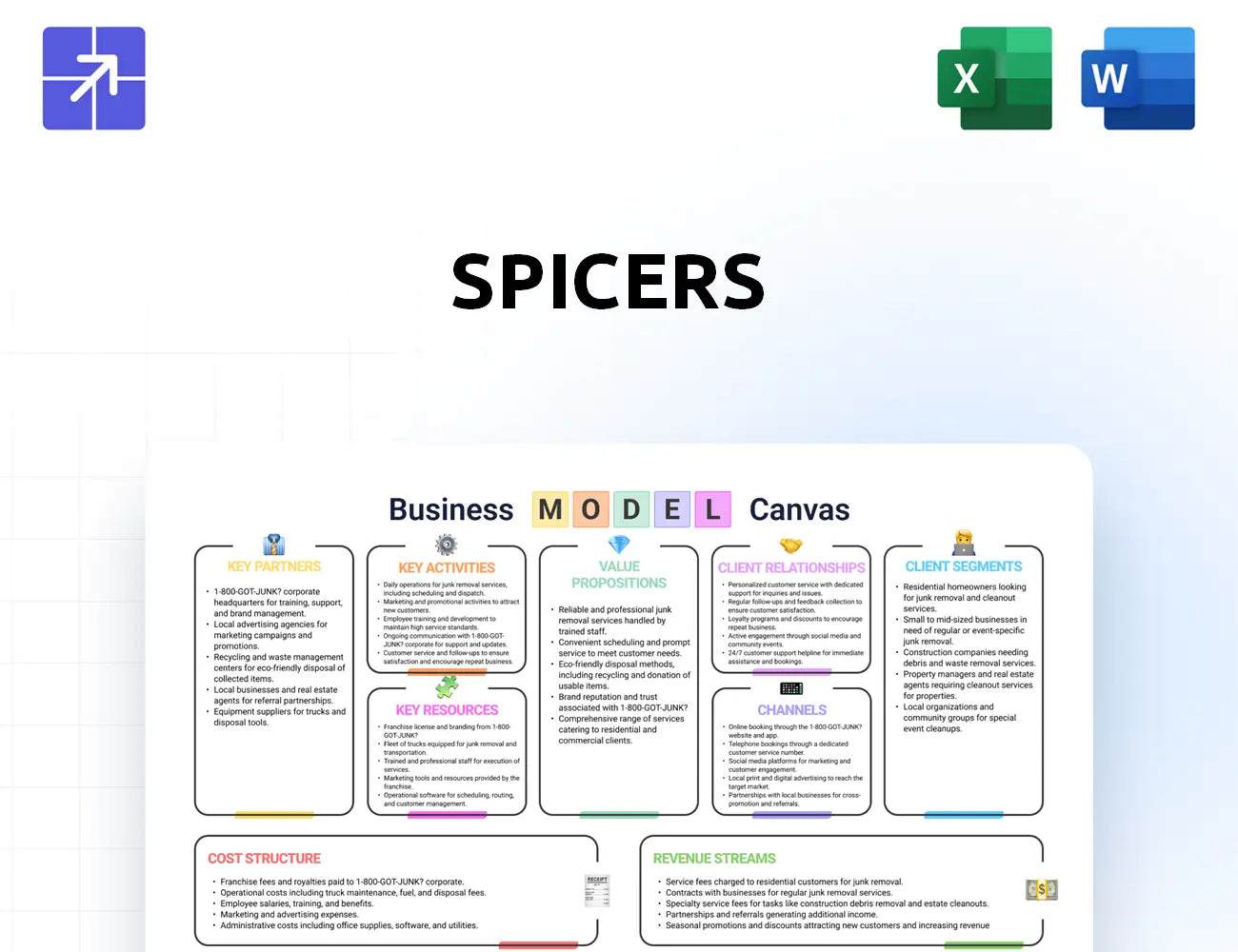 Spicers Canvas Business Model
