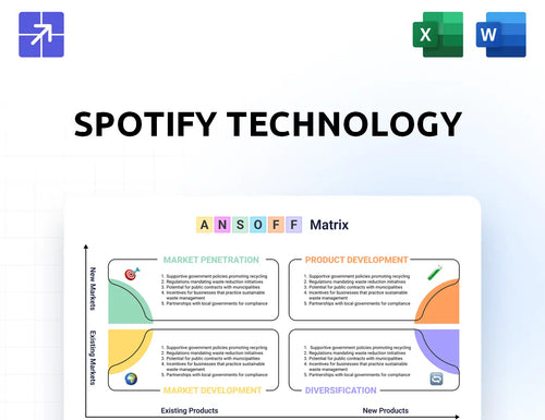 Spotify Ansoff Matrix