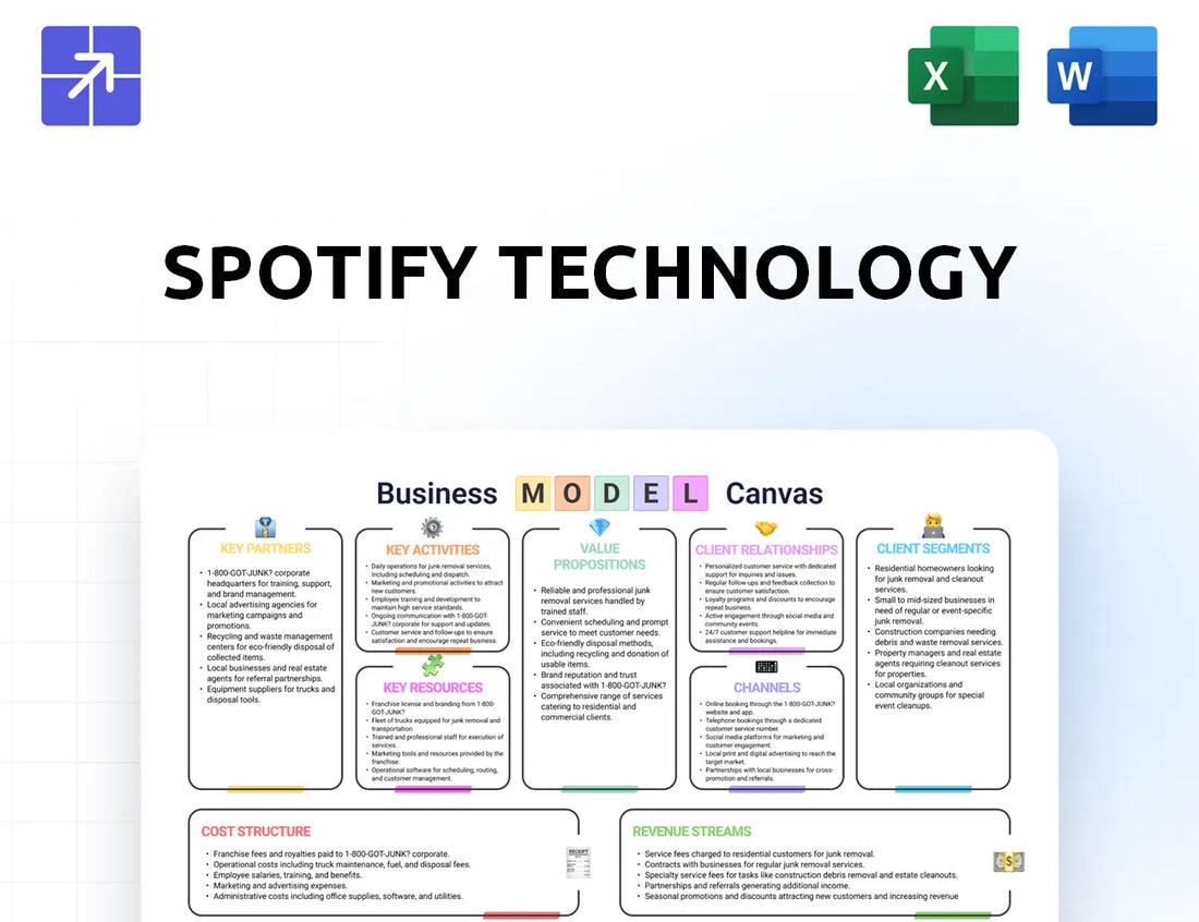 Spotify Canvas Business Model