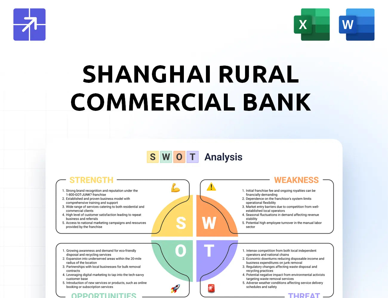 Srcb Swot Analysis