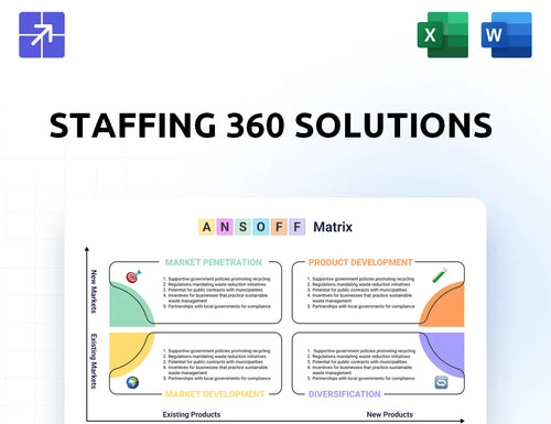 Staffing360Solutions Ansoff Matrix
