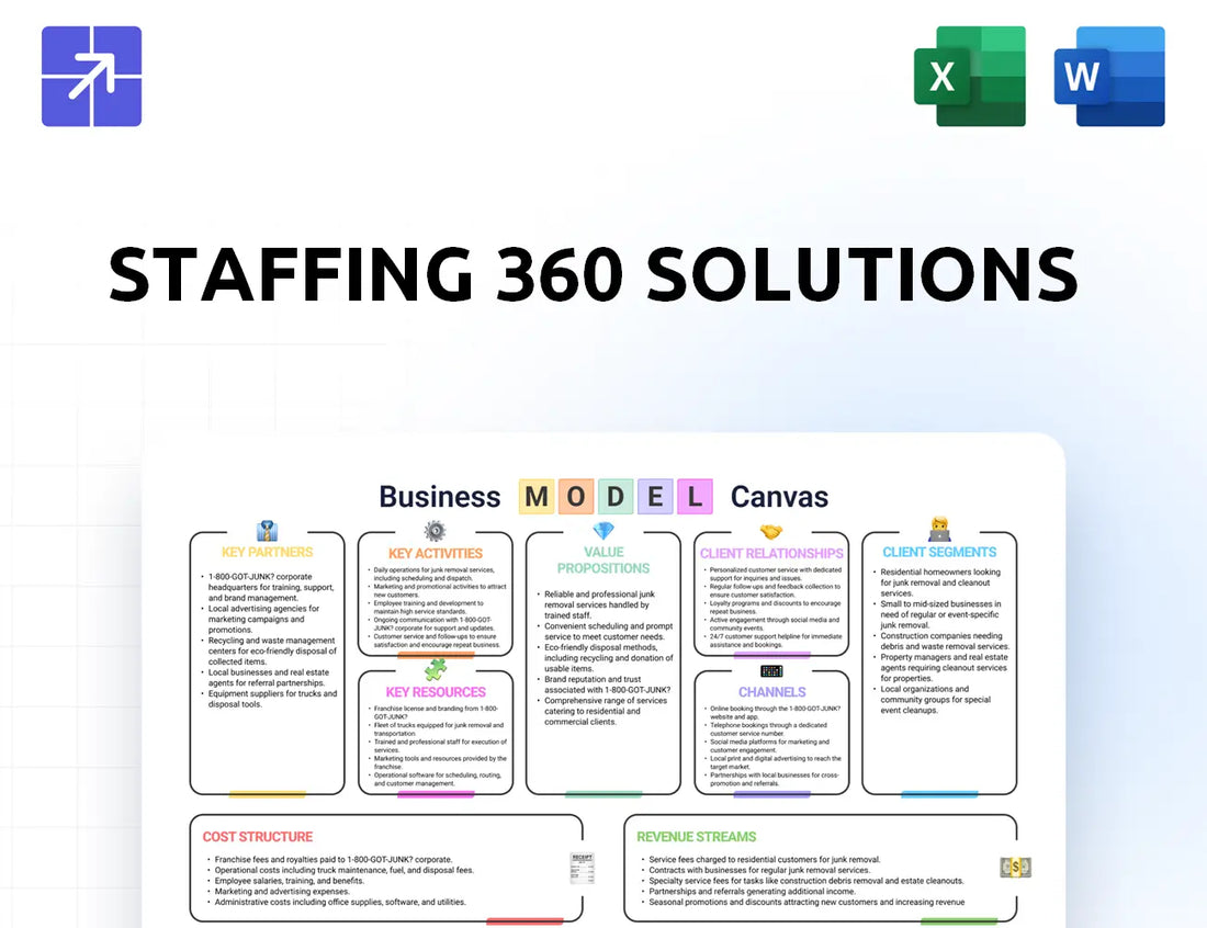 Staffing360Solutions Canvas Business Model