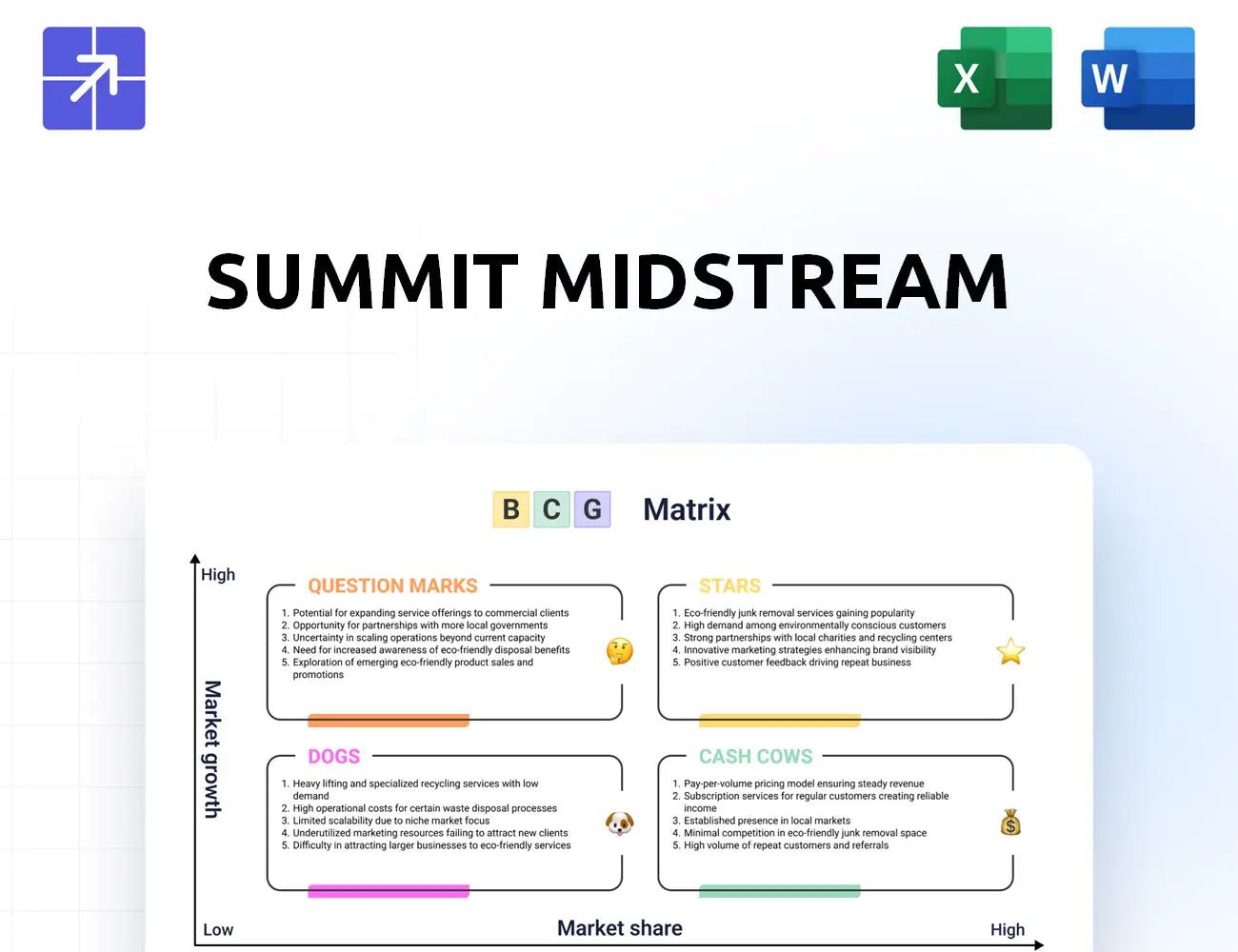 Summitmidstream Bcg Matrix