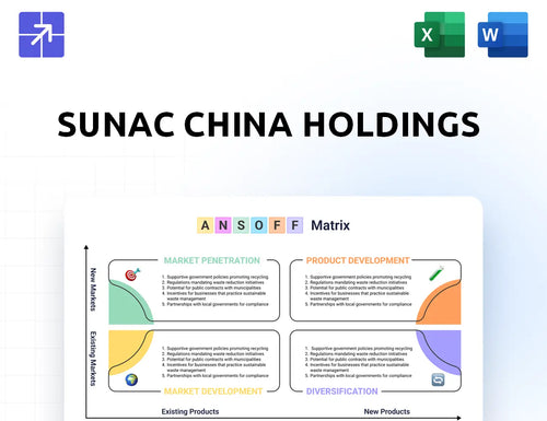 Sunac Ansoff Matrix