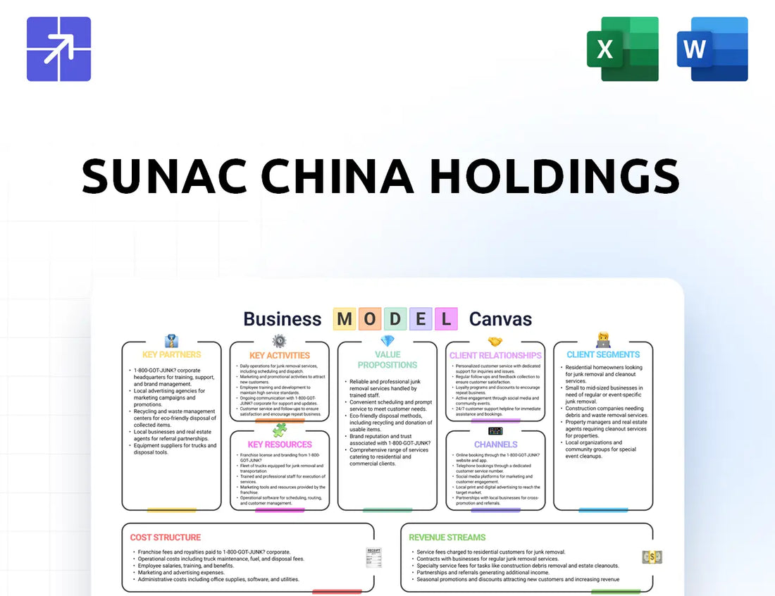 Sunac Canvas Business Model