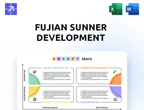 Sunnercn Ansoff Matrix