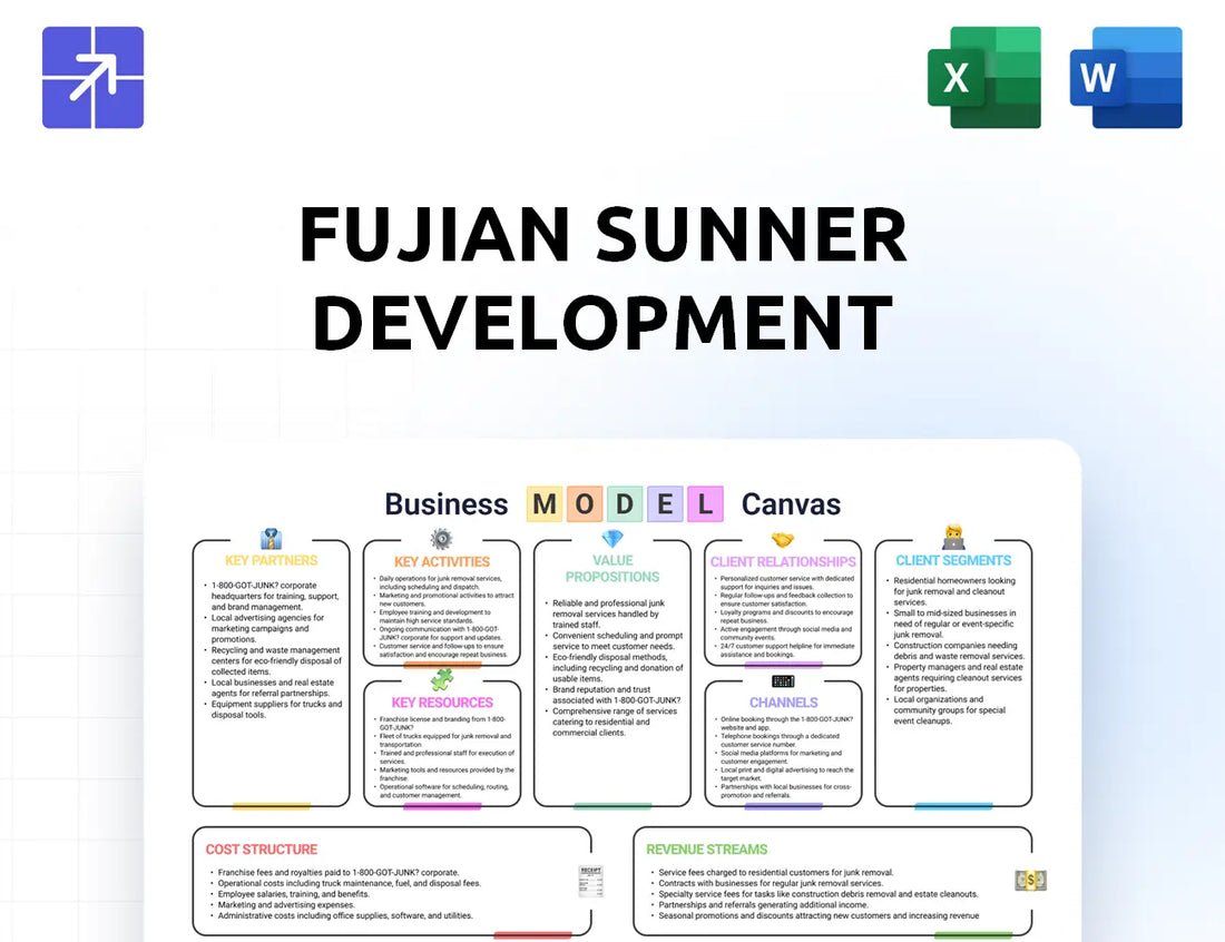 Sunnercn Canvas Business Model