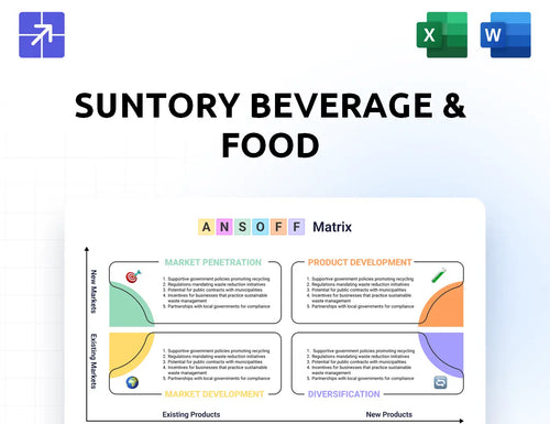 Suntory Ansoff Matrix