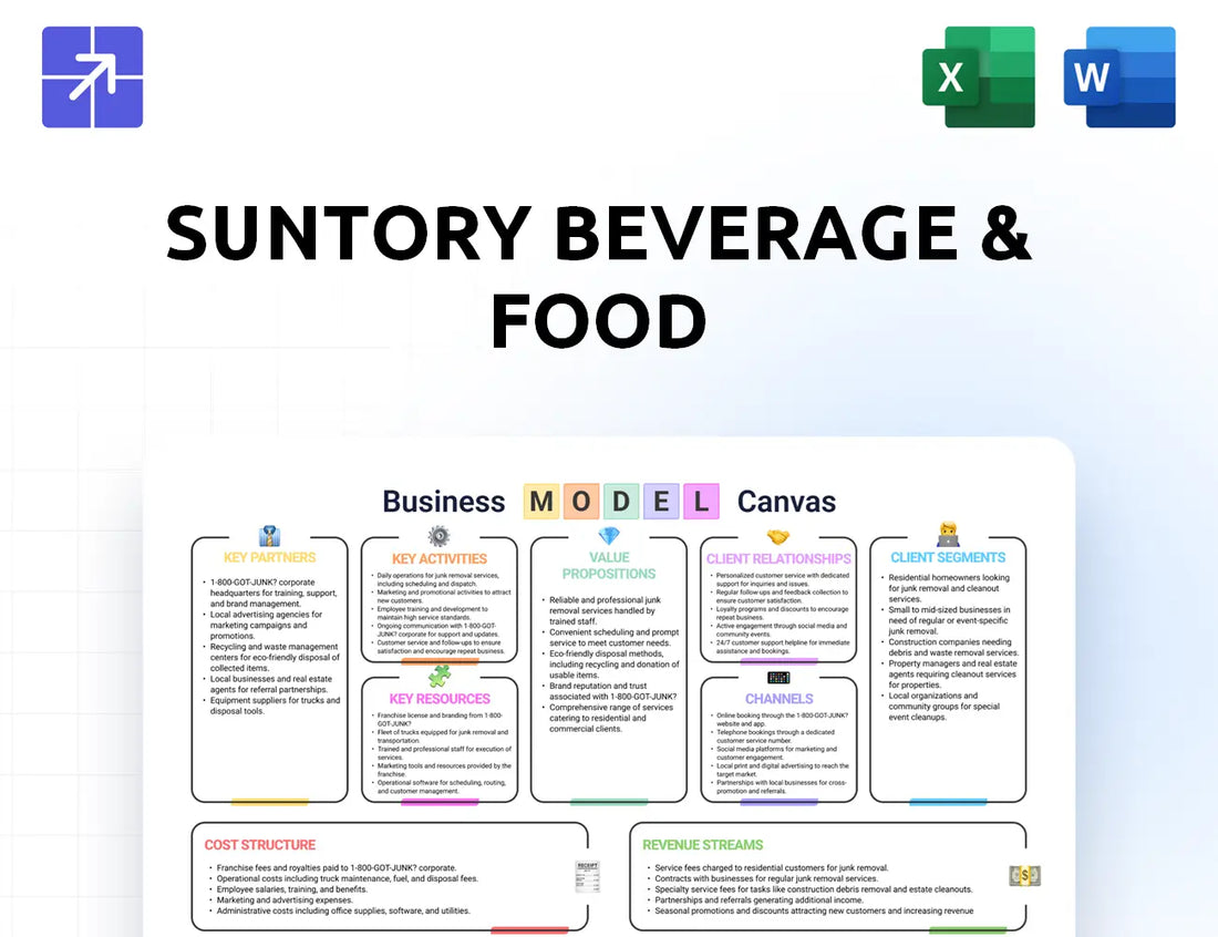 Suntory Canvas Business Model