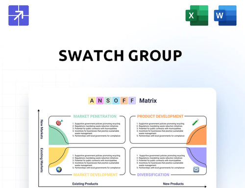 Swatchgroup Ansoff Matrix
