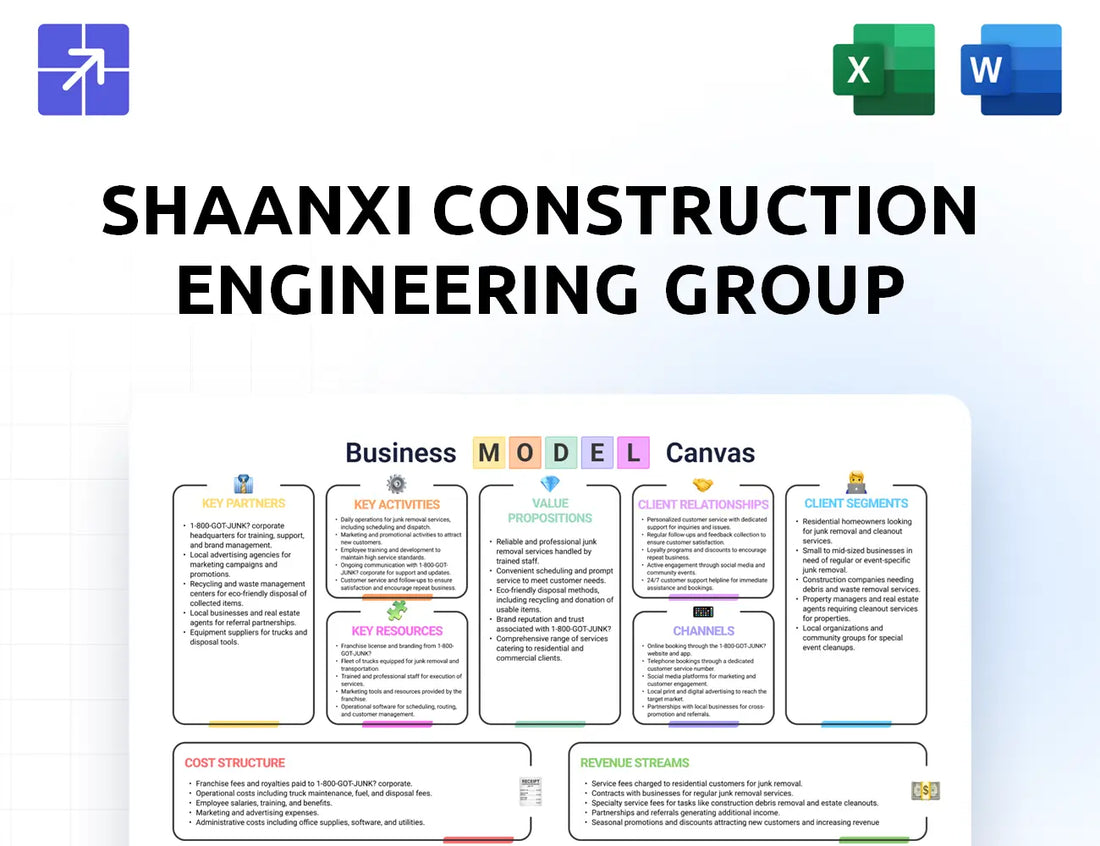 Sxcig Canvas Business Model