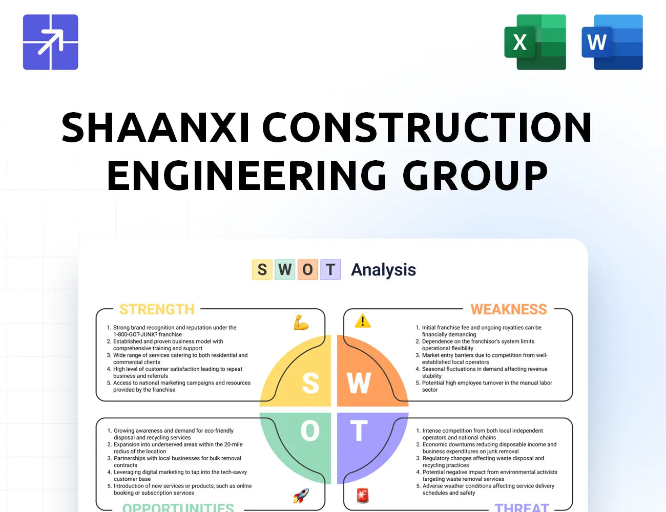 Sxcig Swot Analysis
