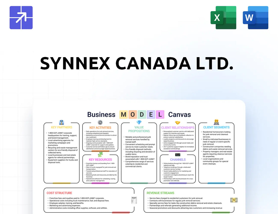 Synnex Canvas Business Model