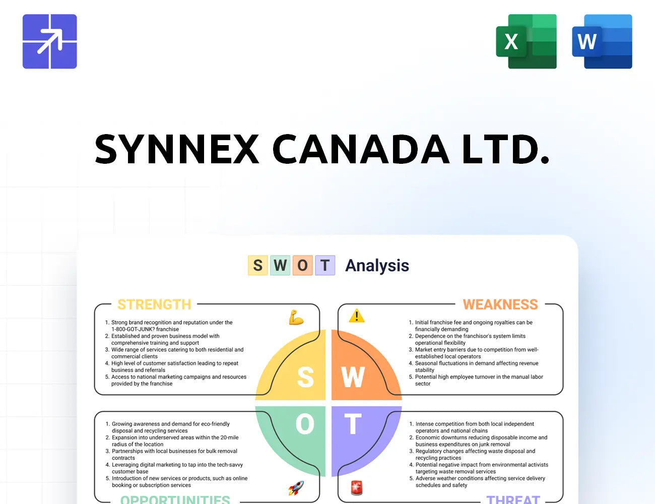 Synnex Swot Analysis