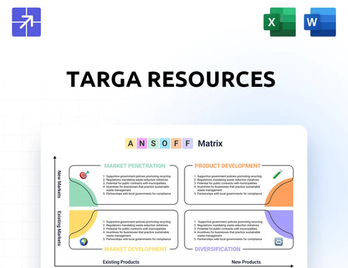 Targaresources Ansoff Matrix