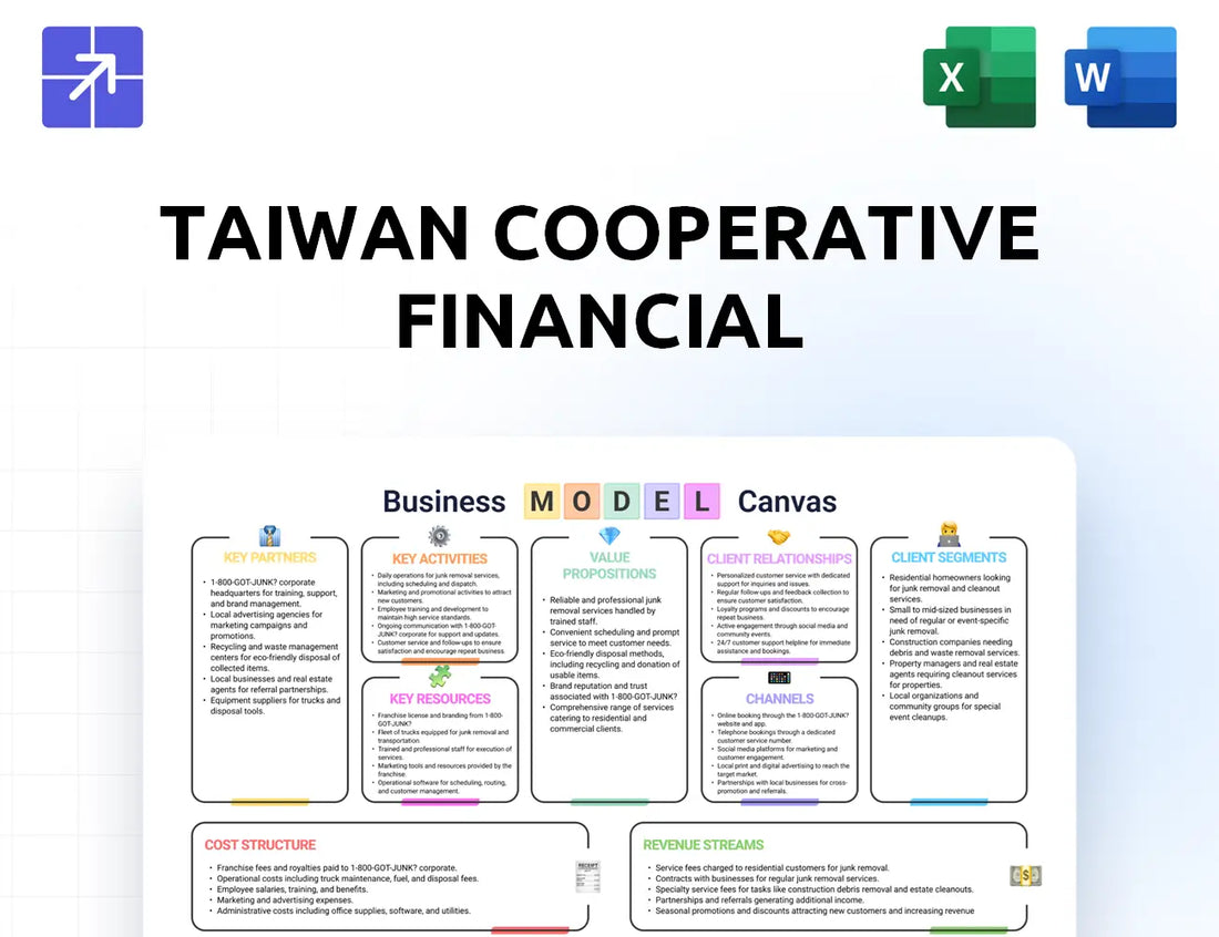 Tcfhc Canvas Business Model