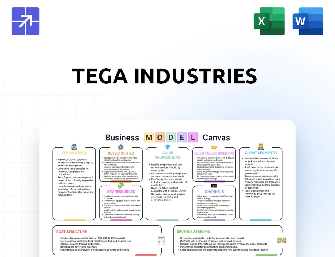 Tegaindustries Canvas Business Model