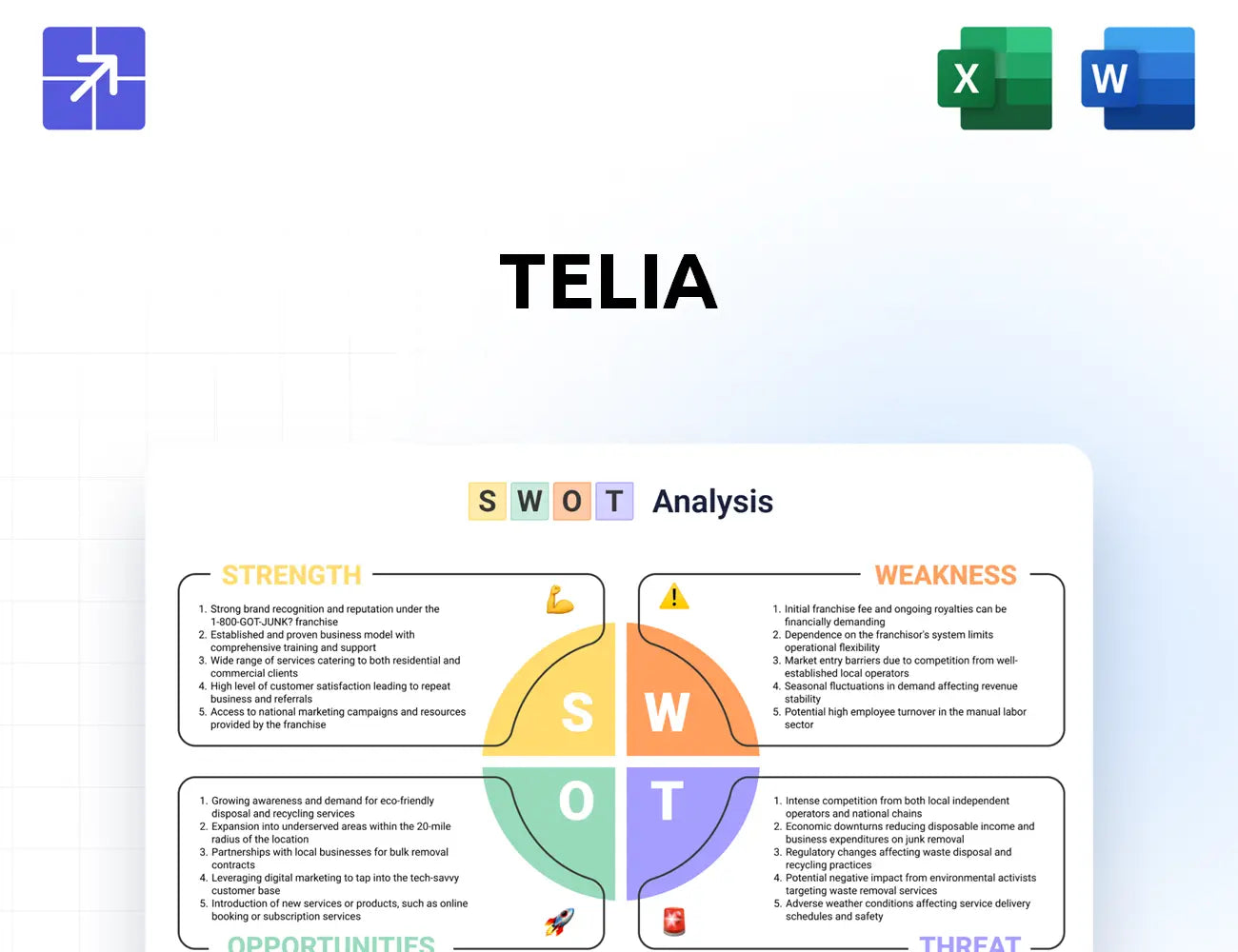 Teliacompany Swot Analysis