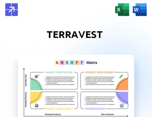Terravestindustries Ansoff Matrix