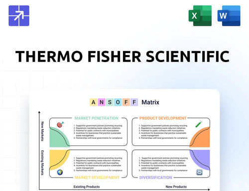 Thermofisher Ansoff Matrix