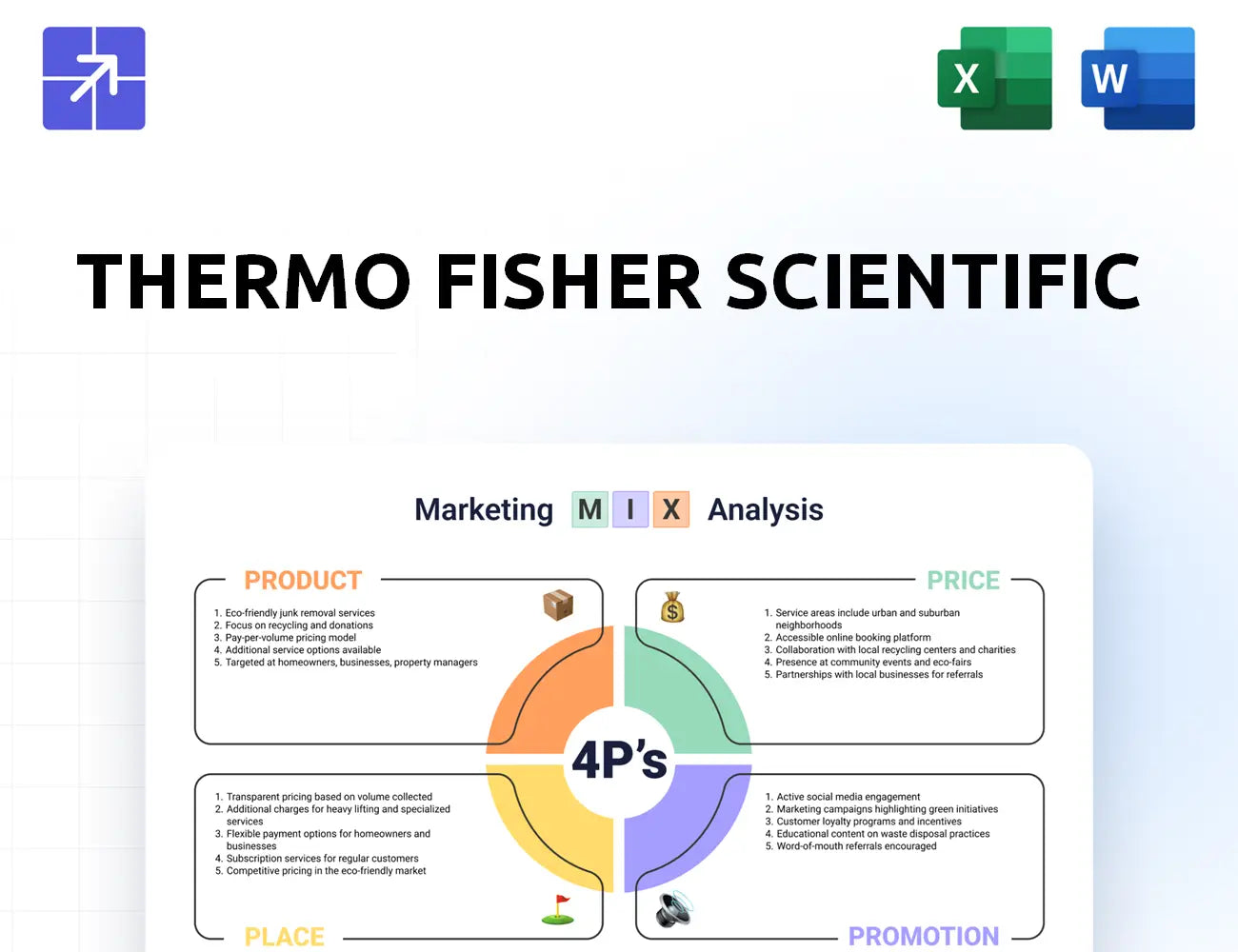 Thermofisher Marketing Mix
