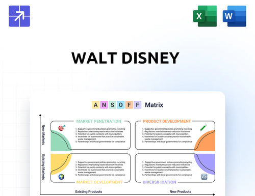 Thewaltdisneycompany Ansoff Matrix