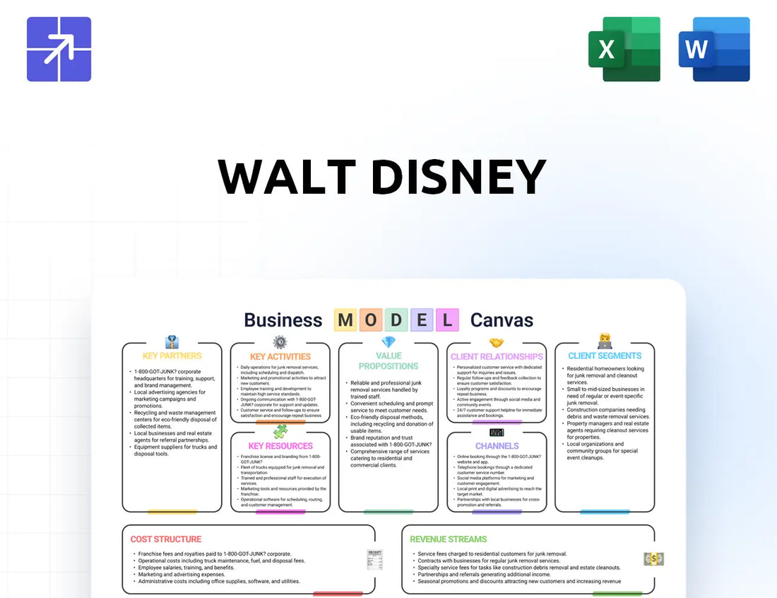 Thewaltdisneycompany Canvas Business Model