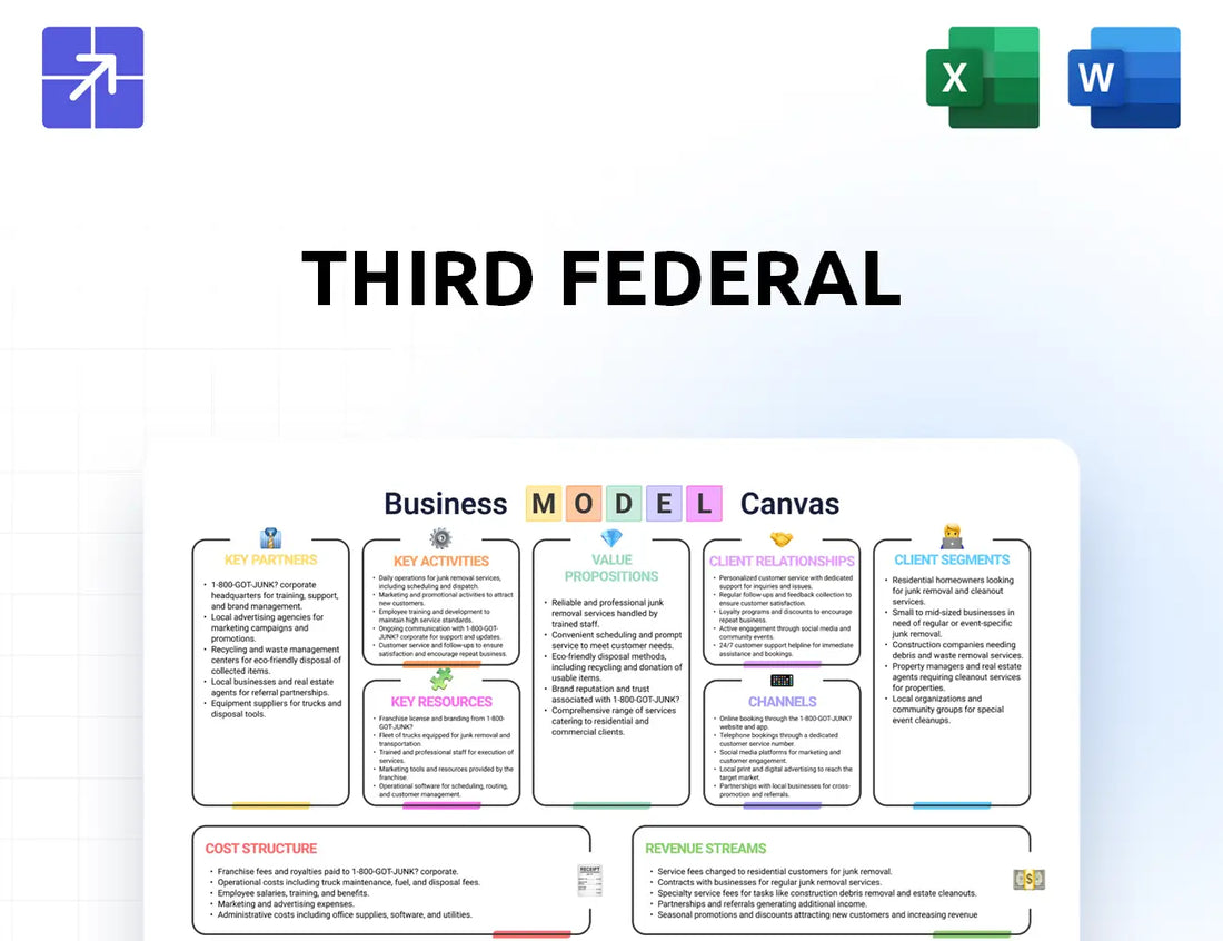Thirdfederal Canvas Business Model