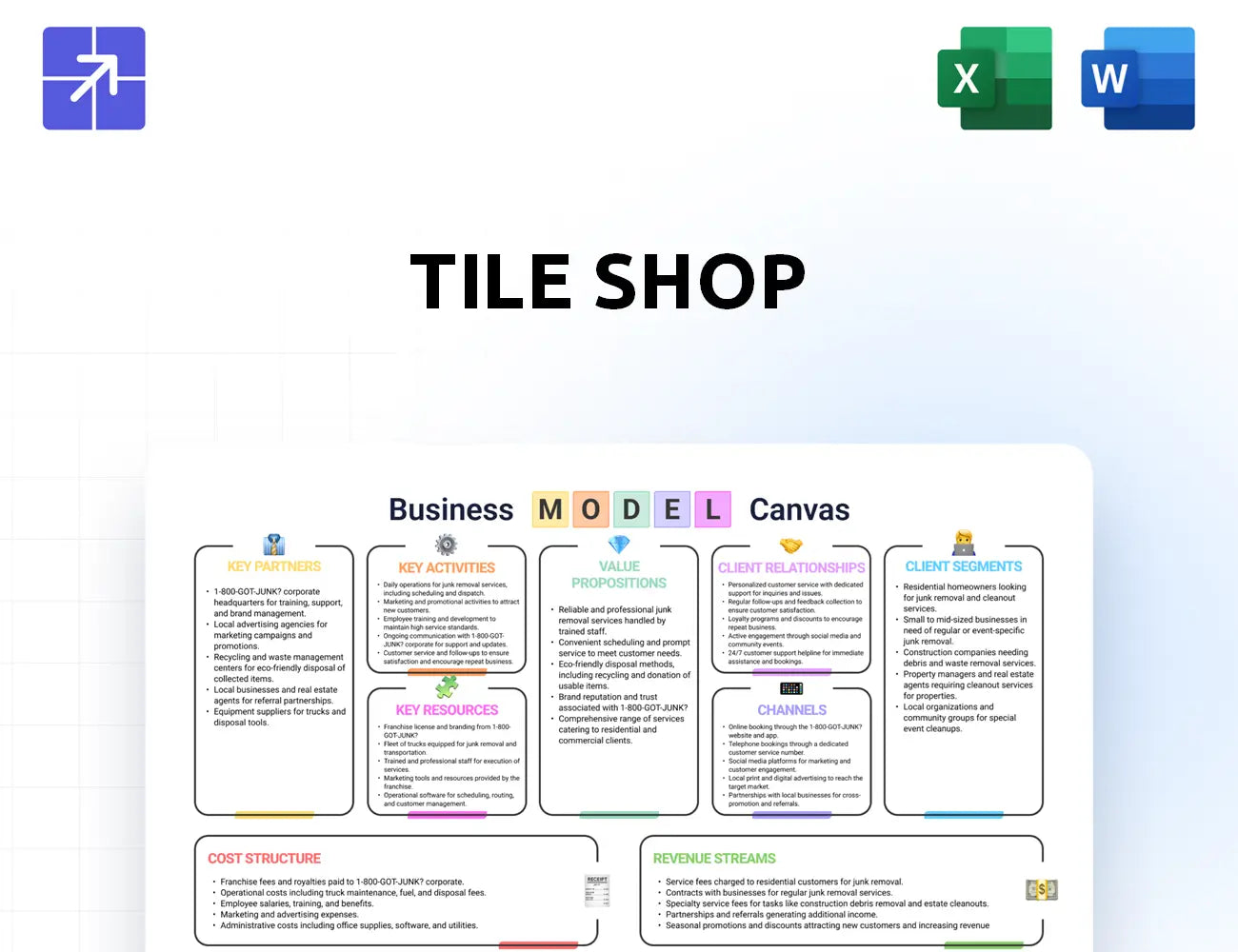 Tileshop Canvas Business Model