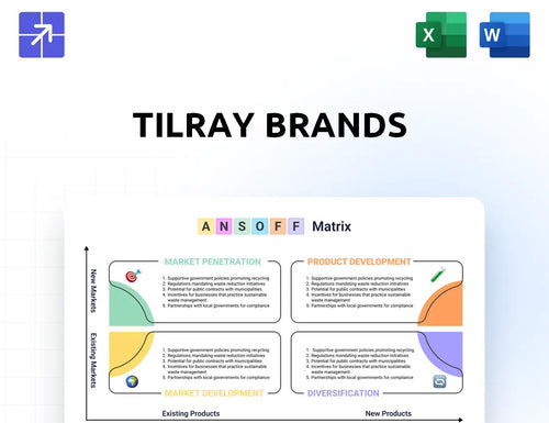 Tilray Ansoff Matrix
