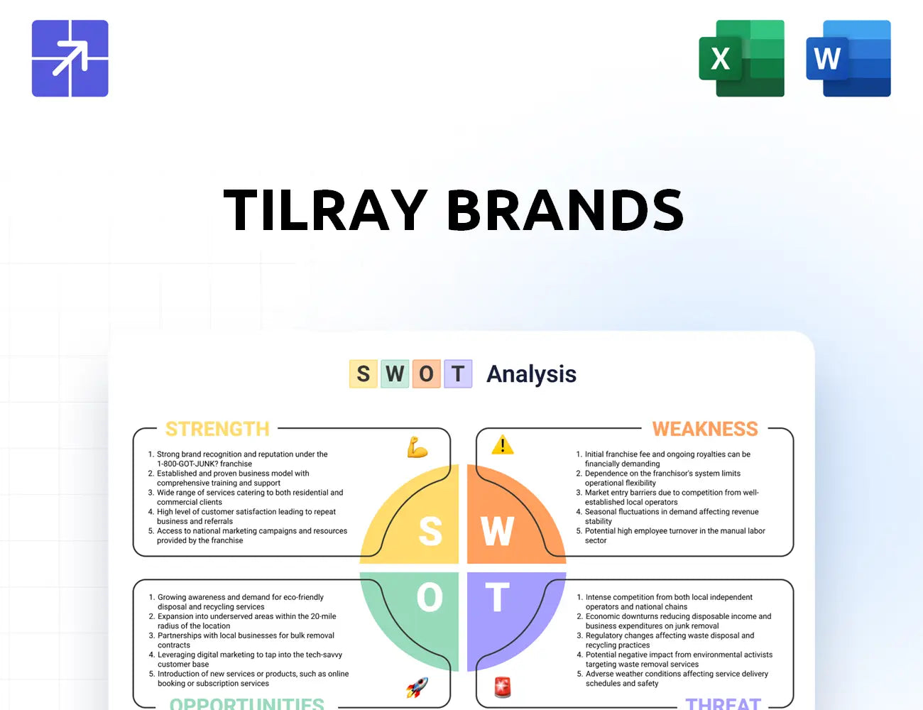 Tilray Swot Analysis