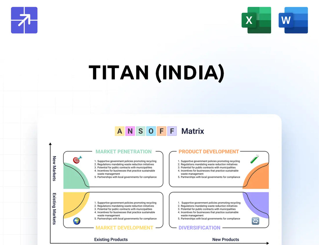 Titancompany Ansoff Matrix