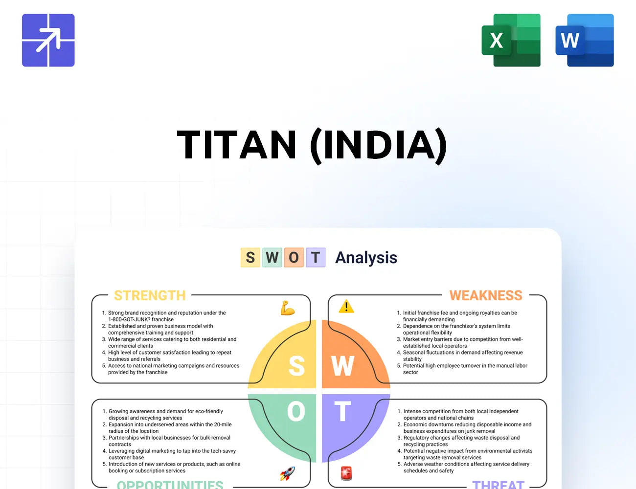 Titancompany Swot Analysis