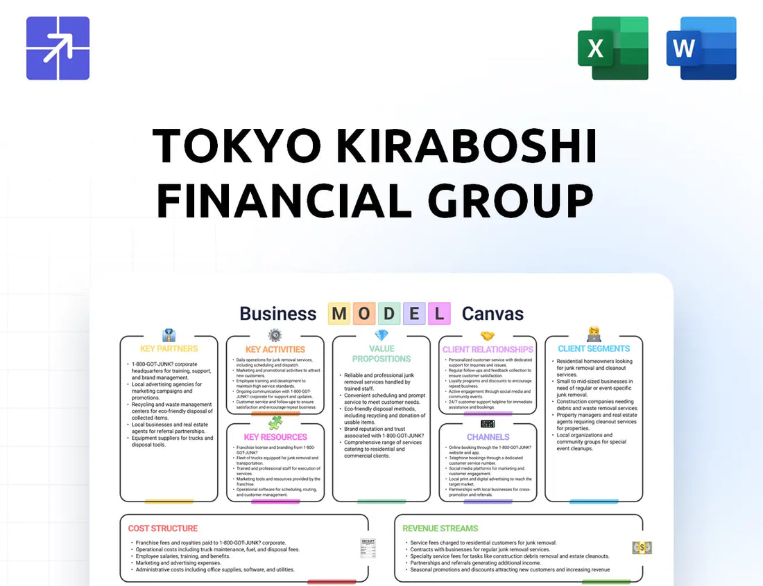 Tkfh Canvas Business Model