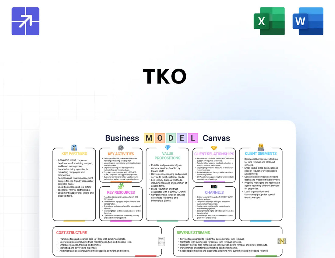 Tkogrp Canvas Business Model
