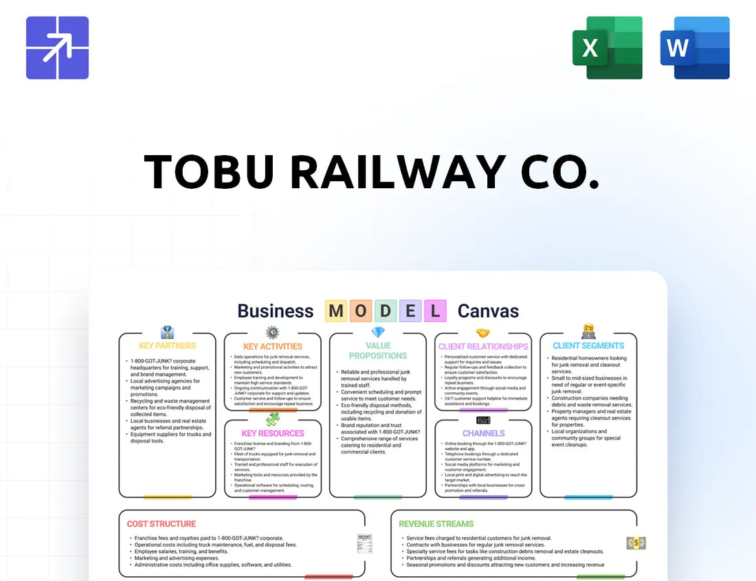 Tobu Canvas Business Model