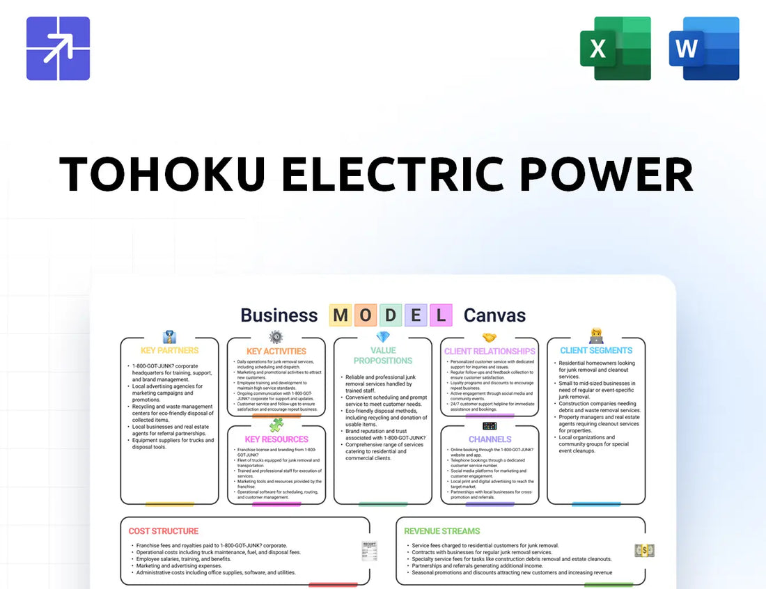Tohoku Epco Canvas Business Model